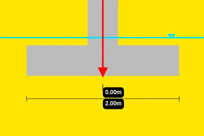 Shallow foundations